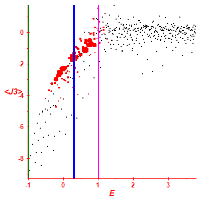 Peres lattice <J3>